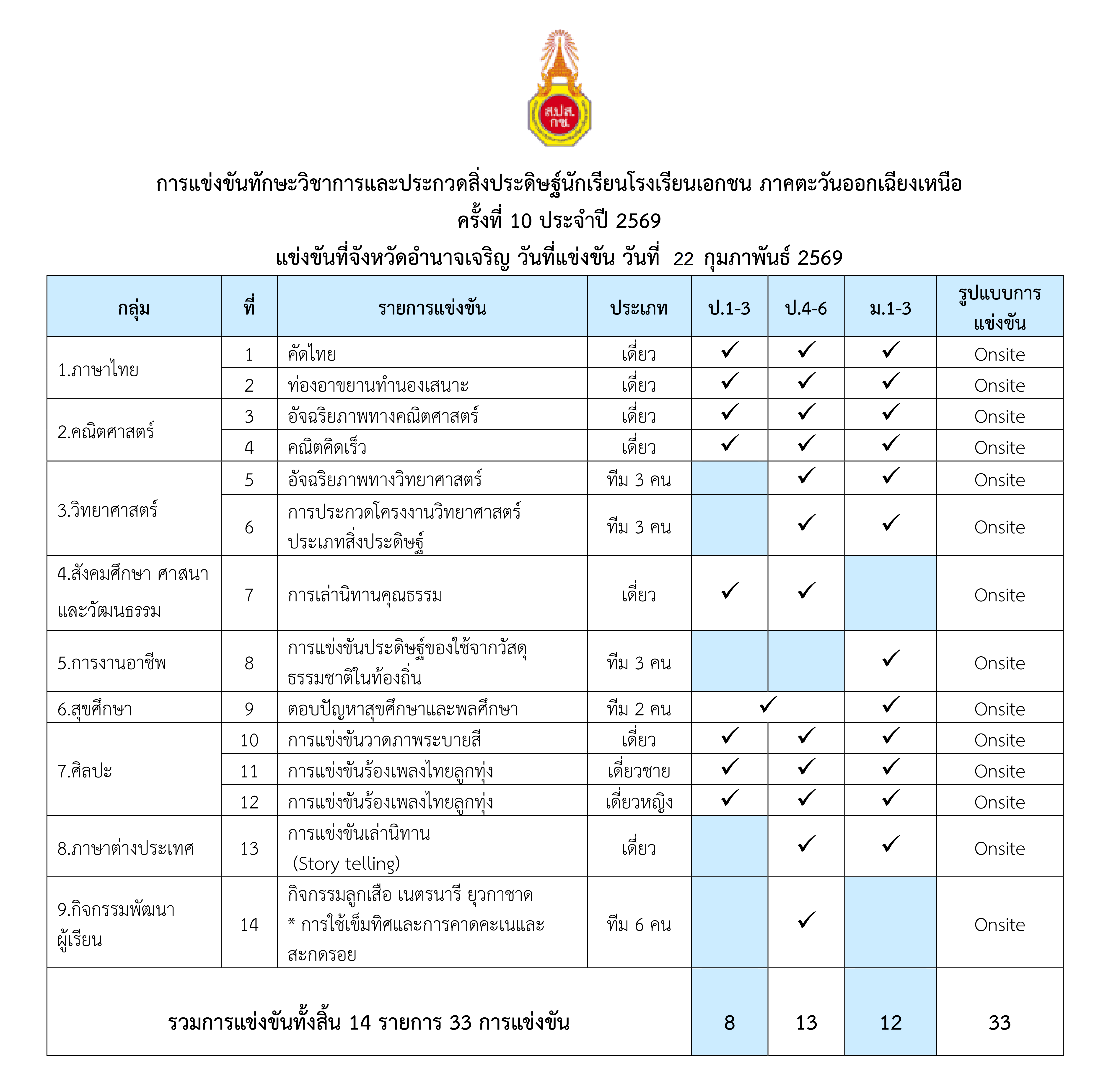 ภาพตัวอย่าง