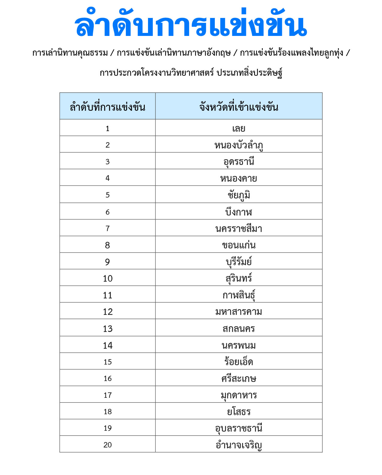 ภาพตัวอย่าง
